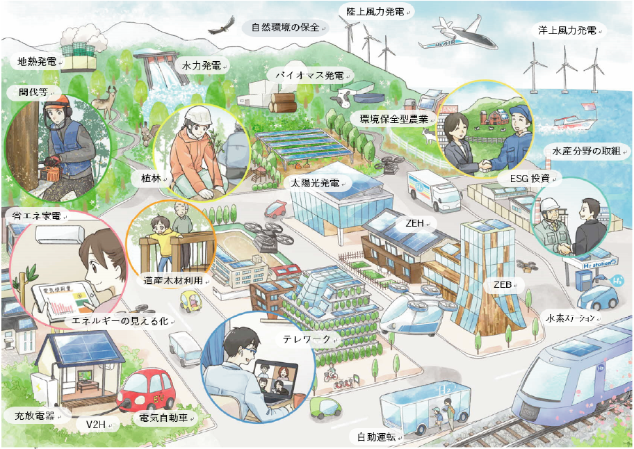 めざす姿（長期目標）