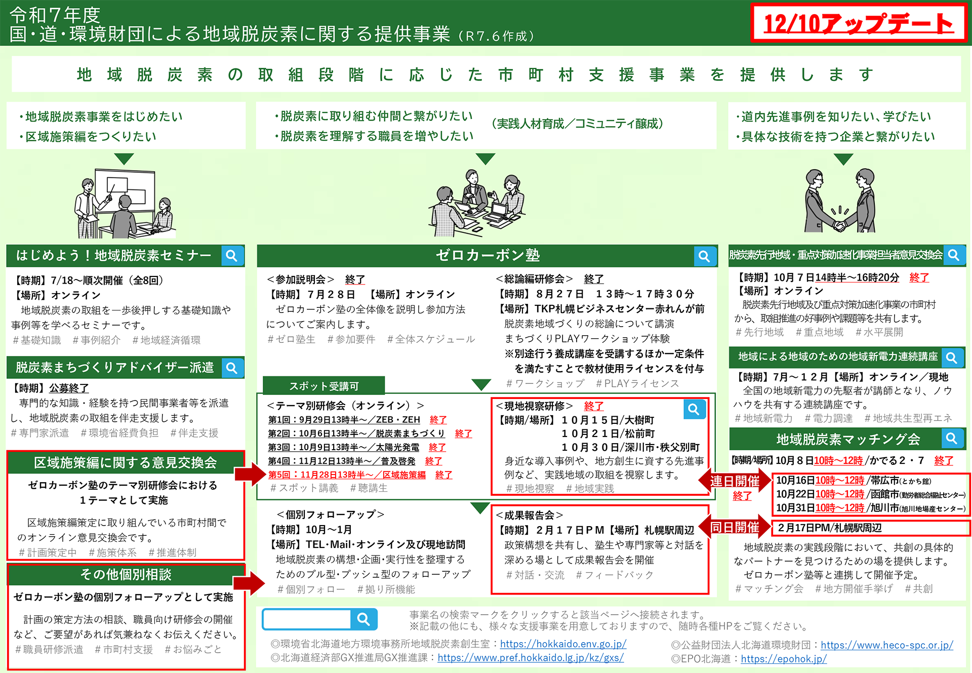 国・道・環境財団による地域脱炭素に関する提供事業