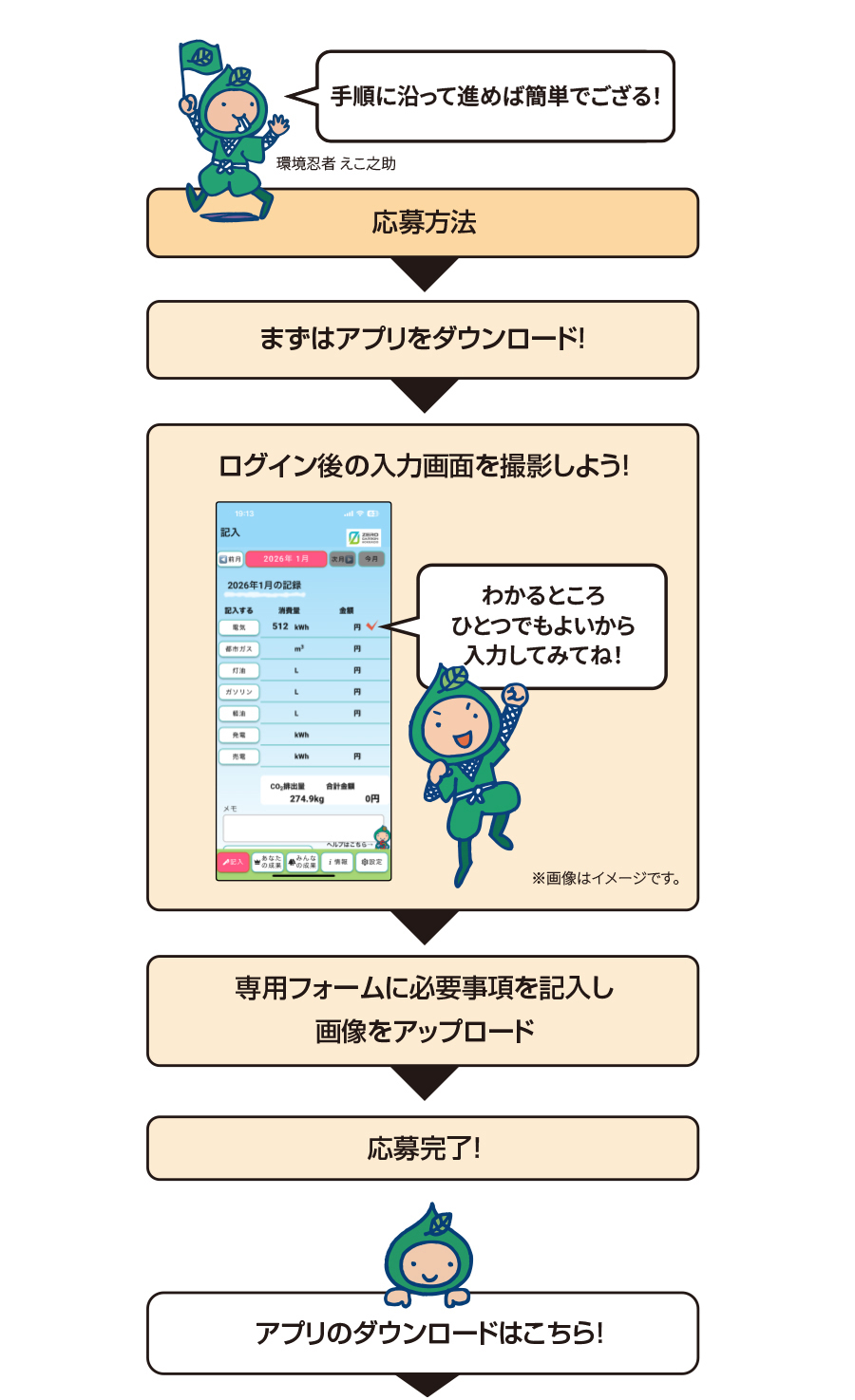 手順に沿って進めば簡単だよ！　応募方法　まずはアプリをダウンロード！　ログイン後の入力画面を撮影しよう！　専用フォームに必要事項を記入しアップロード　応募完了！　アプリのダウンロードはこちら！