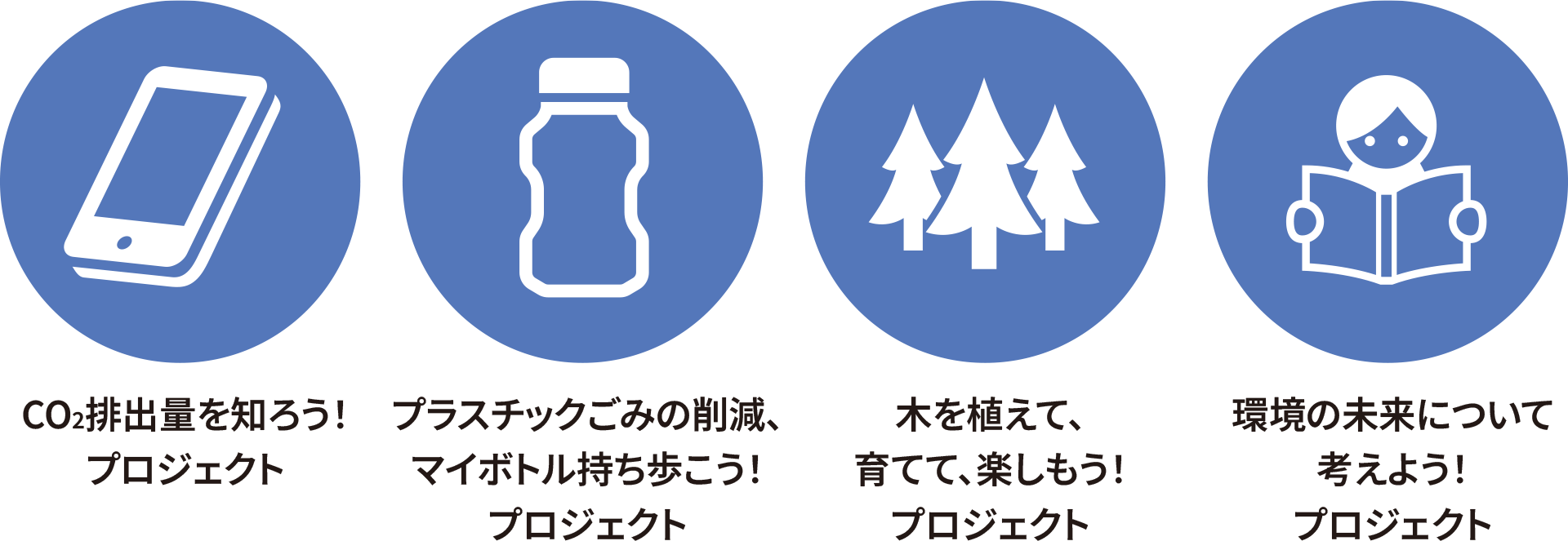 チャレンジプロジェクト重点4項目